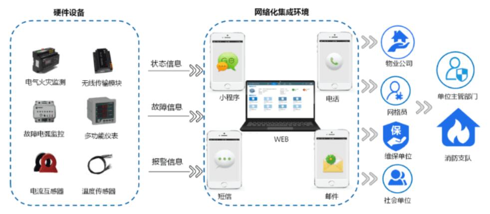 智慧用電系統(tǒng)圖