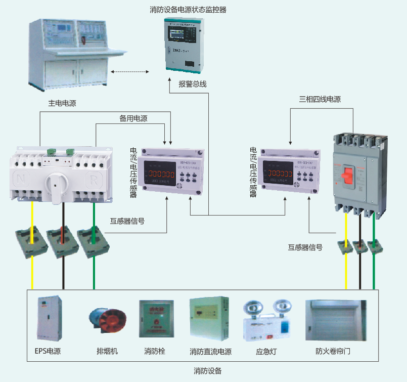 DDY-600消防設(shè)備電源監(jiān)控系統(tǒng)主機(jī)