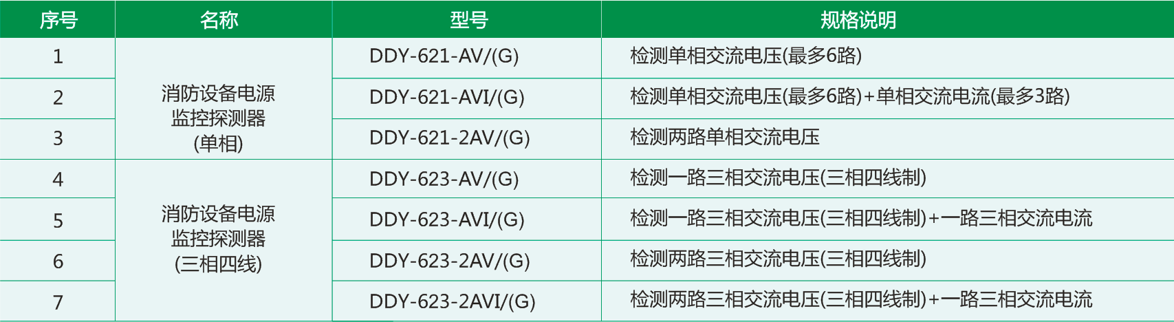 DDY-620G系列消防設備電源監(jiān)控探測器