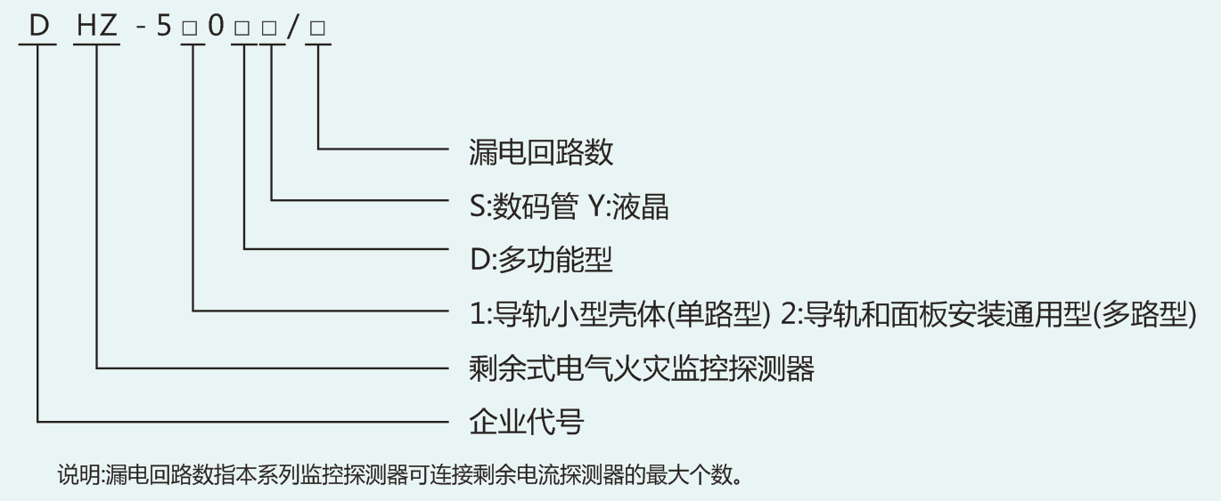 DHZ-510分題型探測(cè)器